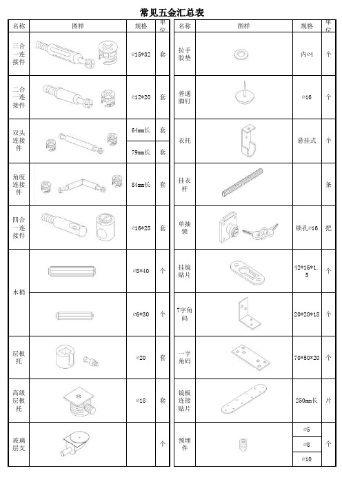 家具常见五金汇总表