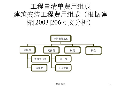 采用北京市01定额工作量清单费用组成