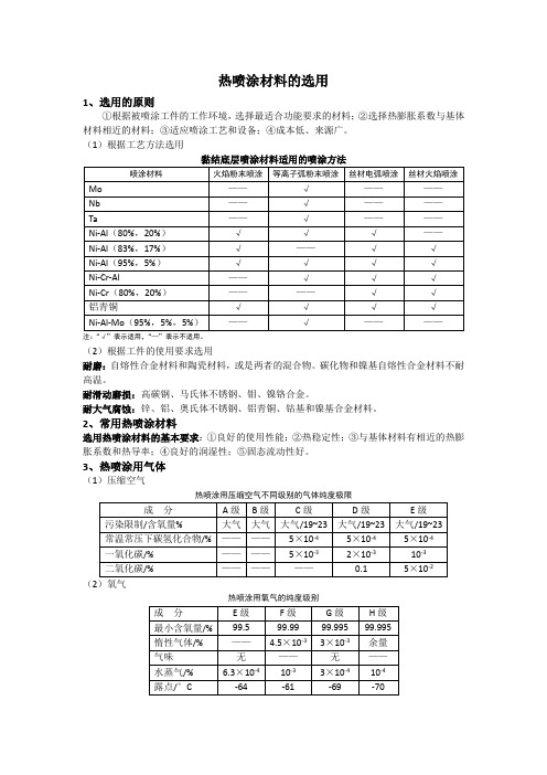 热喷涂材料的选用