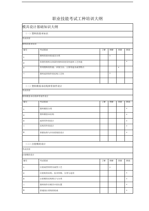 职业技能考试工种培训大纲