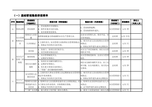 基础管理隐患排查清单