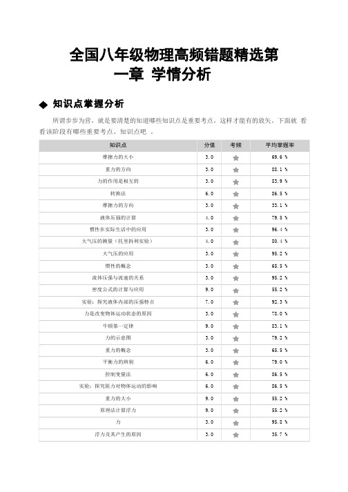 全国八年级物理高频错题精选 (1)