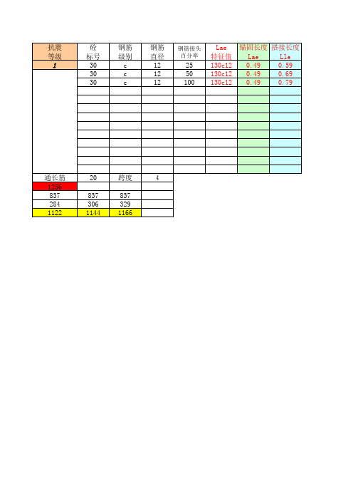 钢筋锚固搭接长度计算表