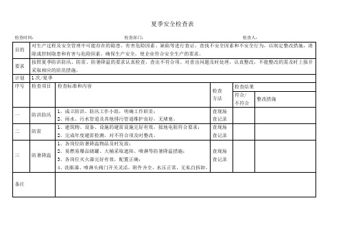 夏季安全检查表