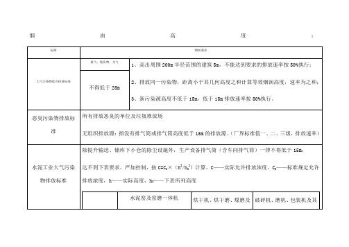 烟囱高度总结