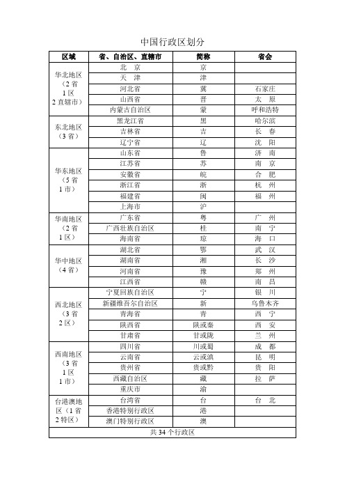 中国行政区划分