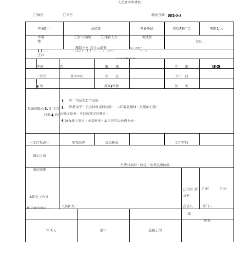 人力资源需求申请表(范例)