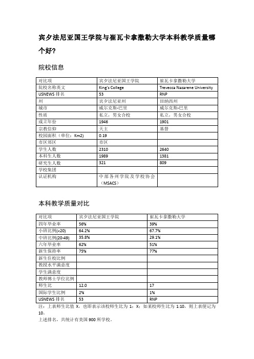 宾夕法尼亚国王学院与崔瓦卡拿撒勒大学本科教学质量对比