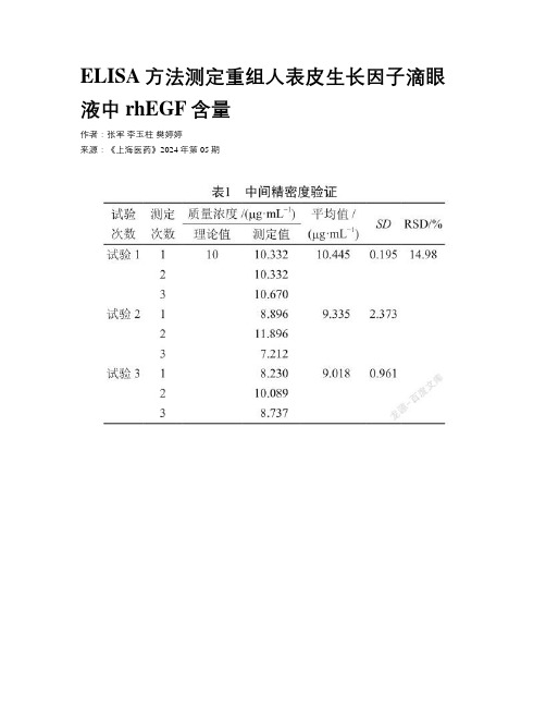 ELISA方法测定重组人表皮生长因子滴眼液中rhEGF含量