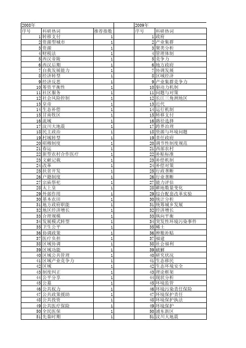 【国家社会科学基金】_区域公共问题_基金支持热词逐年推荐_【万方软件创新助手】_20140813