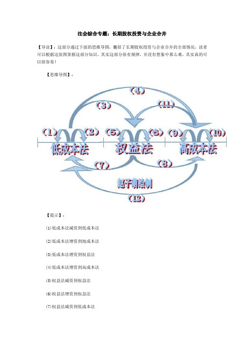 注会综合专题：长期股权投资与企业合并