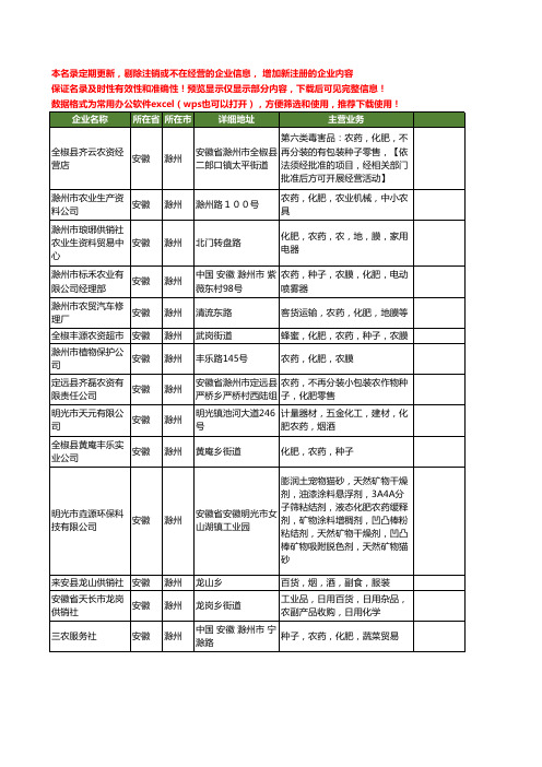 新版安徽省滁州农药化肥工商企业公司商家名录名单联系方式大全20家