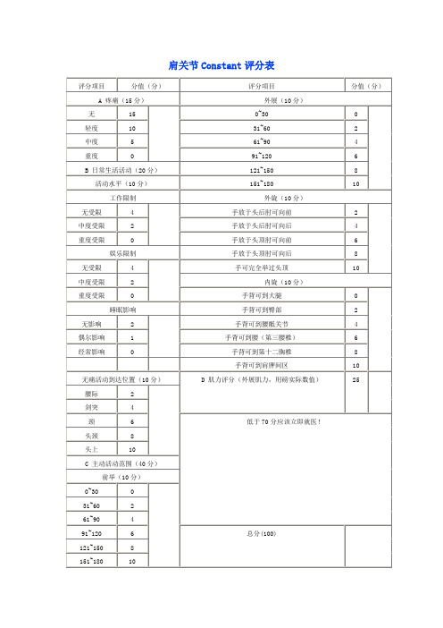 肩关节Constant评分表