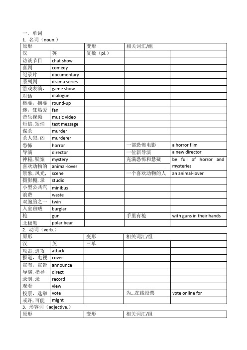 Unit6单元知识点牛津译林版英语九年级上册