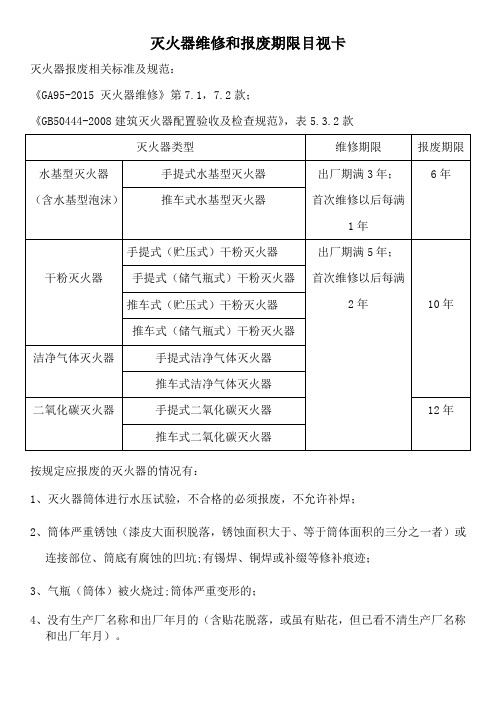 灭火器维修和报废期限