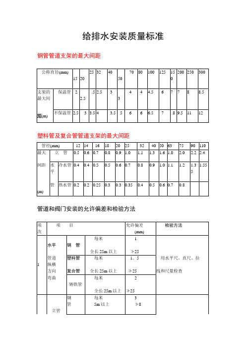 给排水安装质量标准