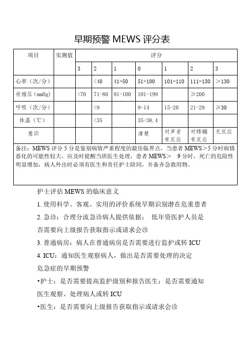 早期预警MEWS评分表