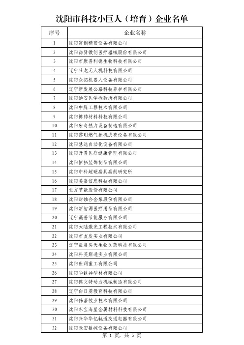 加盟商必备：17  沈阳市科技小巨人(培育)企业名单---(运作篇)