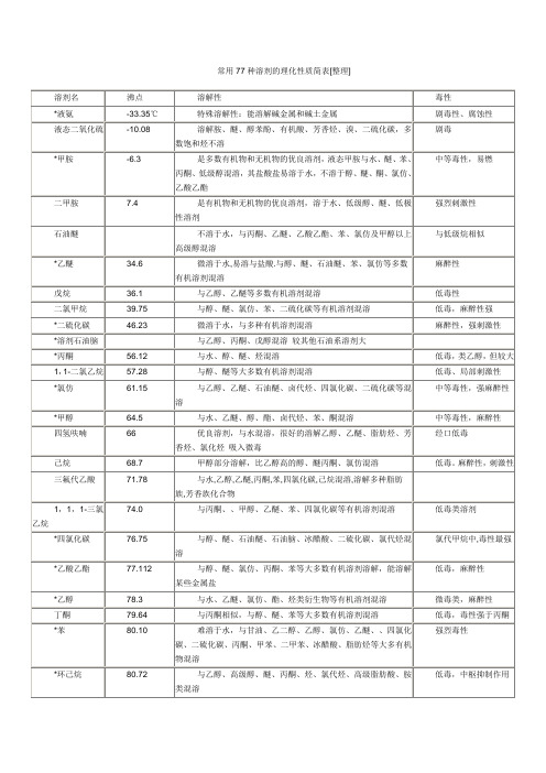 常用77种溶剂的理化性质简表[整理]