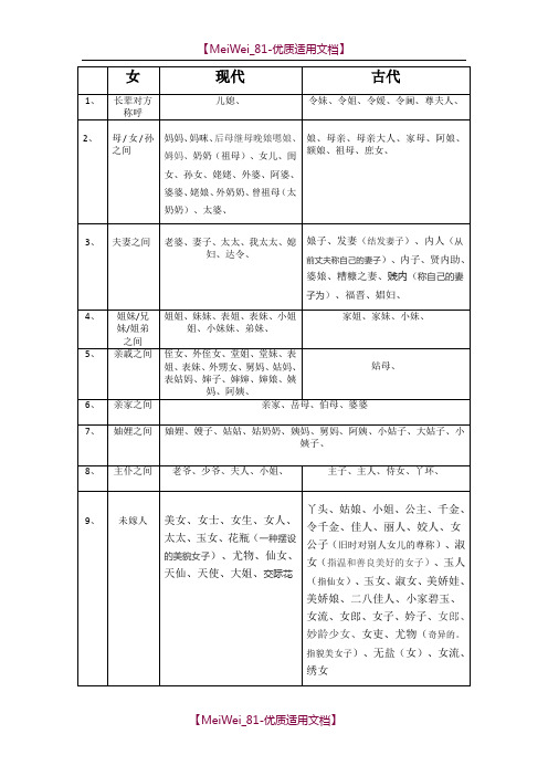 【9A文】男女称谓大全