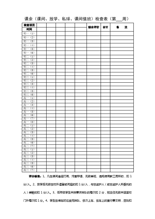 课余(课间、放学、私球、课间值班)检查表