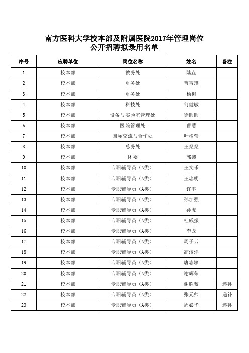 南方医科大学2017年管理岗位公开招聘拟录用名单