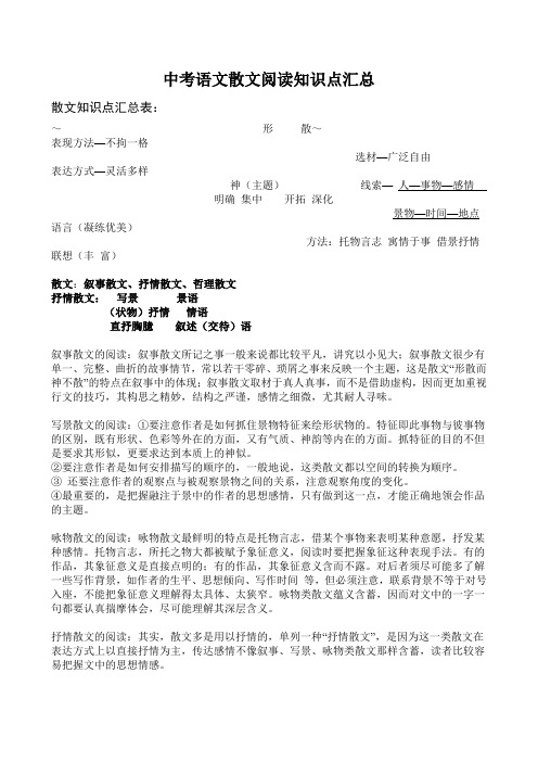 中考语文散文阅读知识点汇总