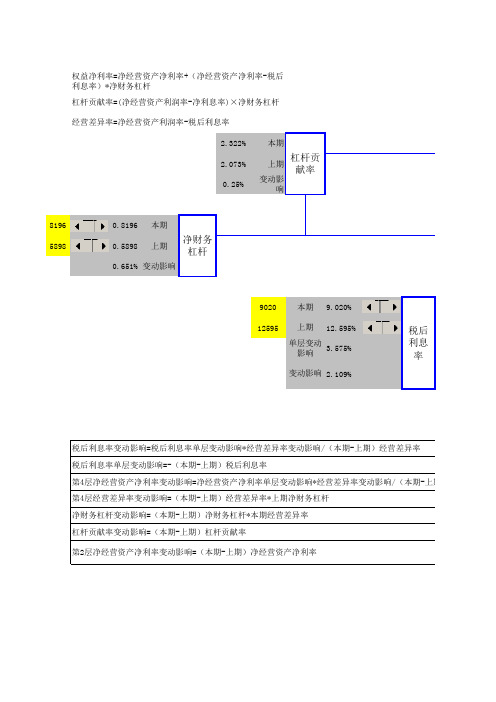 改进的杜邦分析模型