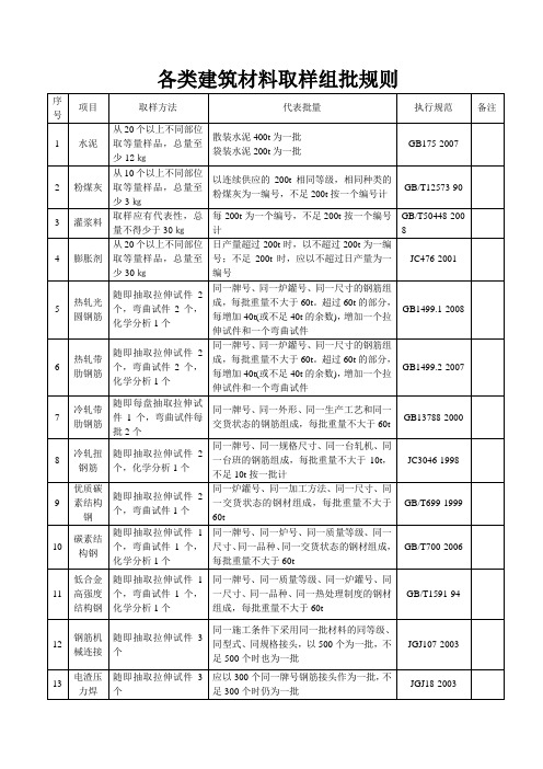 各类建筑材料取样组批规则