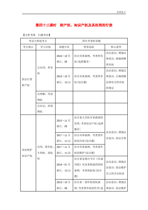 (浙江选考)高考政治强化复习：生活中的法律常识专题二第四十三课时财产权、知识产权及其权利的行使讲义