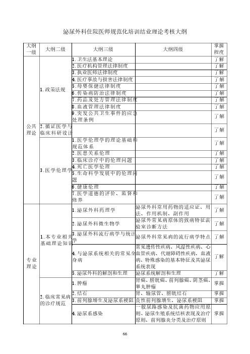 泌尿外科住院医师规范化培训结业理论考核大纲