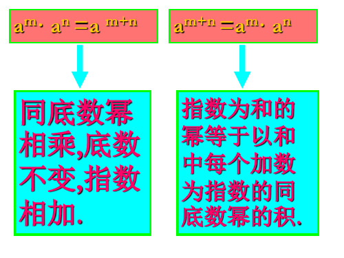 华东师大版八年级上册课件 12.2 幂的乘方 (共27张PPT)