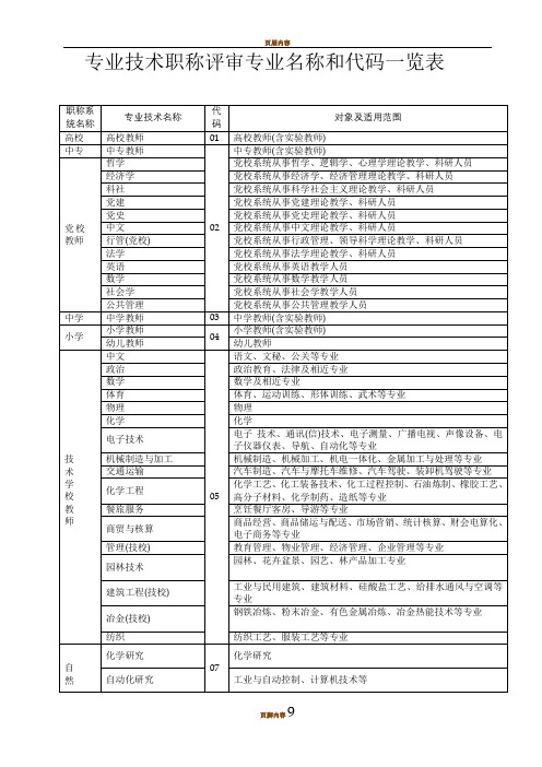 专业技术职称评审专业名称对照表