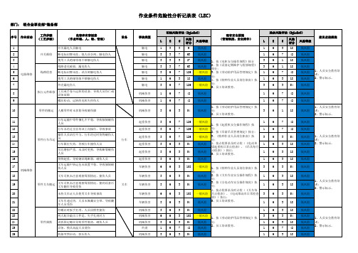 作业条件危险性分析记录表(LEC)(轻合金事业部-装备部)