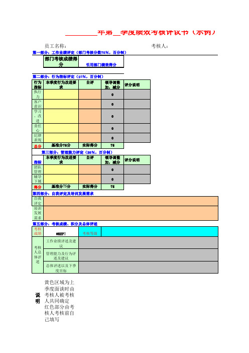 万科股份部门及个人KPI考核表