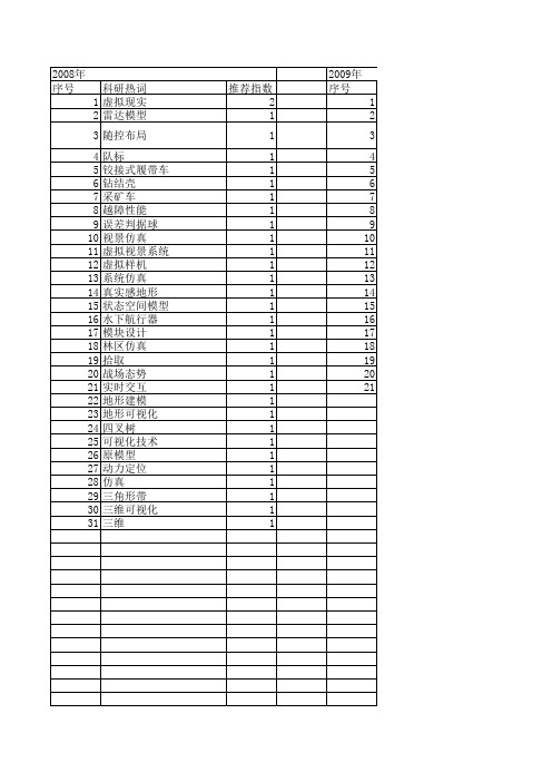 【计算机仿真】_三维地形_期刊发文热词逐年推荐_20140723