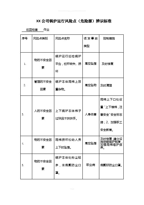 XX公司锅炉运行风险点(危险源)辨识标准