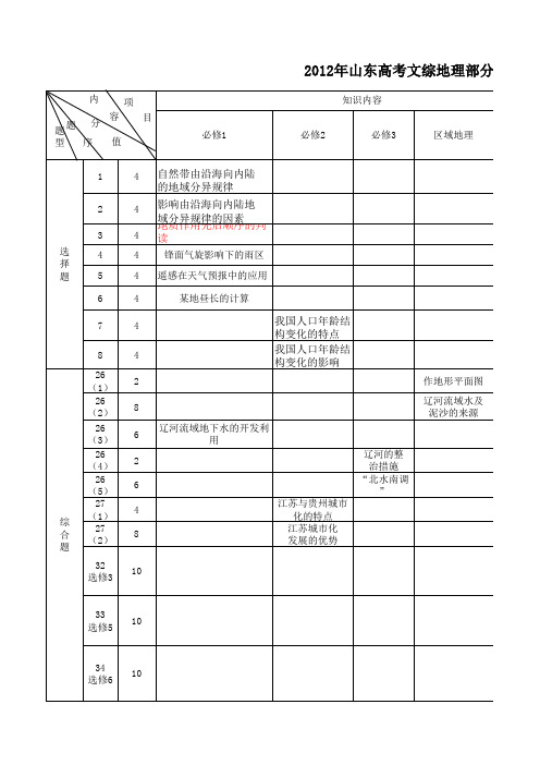 2012山东高考地理双向细目表