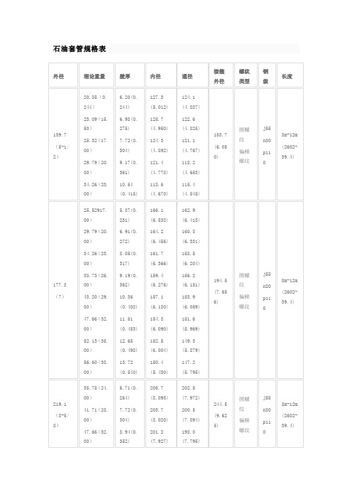 石油套管知识材质用途规格