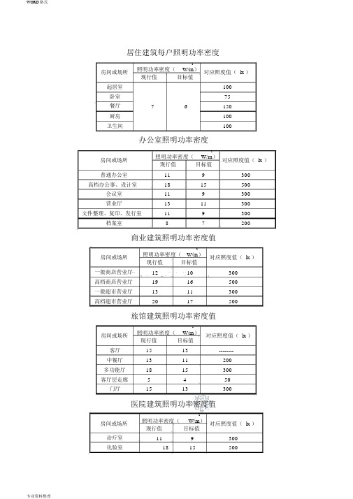 照明功率密度表