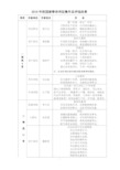 2016年校园新春诗词征集作品评选结果