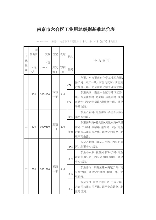 南京市六合区工业用地级别基准地价表