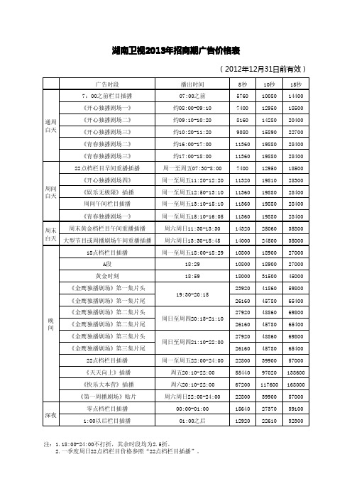 湖南卫视2013招商期广告价格表