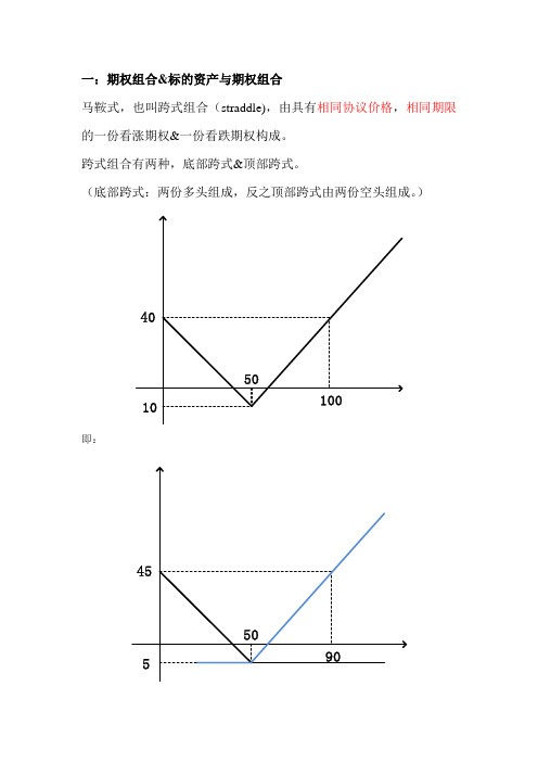 期权组合