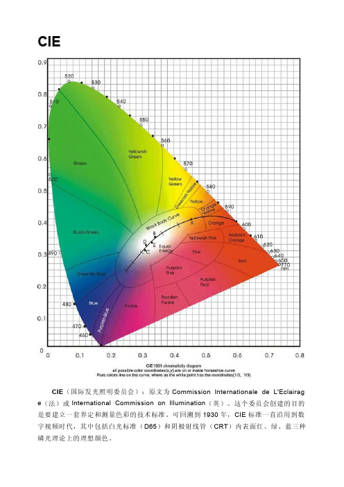 CIE色谱图解析