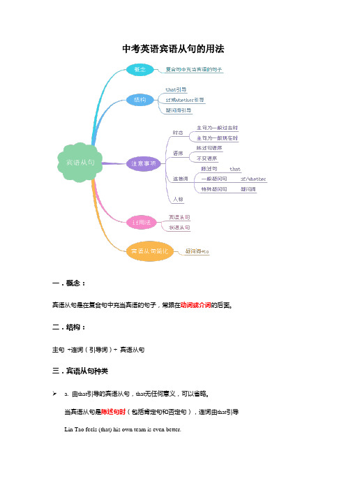 初中英语知识点：宾语从句