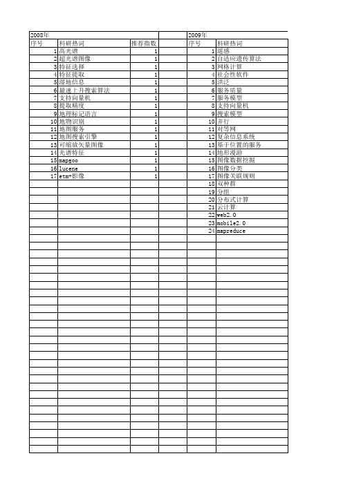 【计算机应用研究】_遥感数据_期刊发文热词逐年推荐_20140725