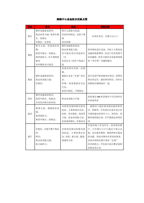 购物中心业态组合优缺点图