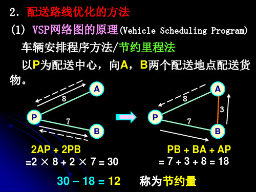 配送节约里程法讲义