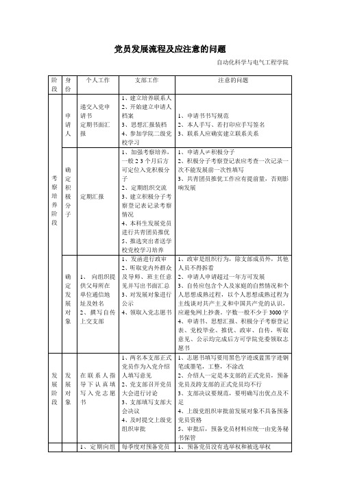 党员发展流程及应注意的问题